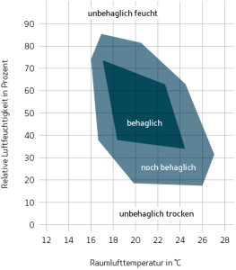 Benchmark_Grafik