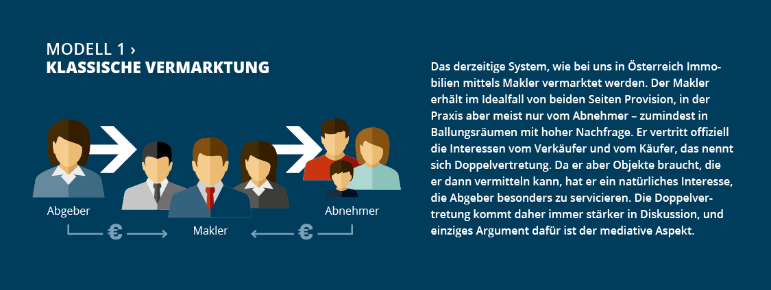 Infografik_Proptechs_02