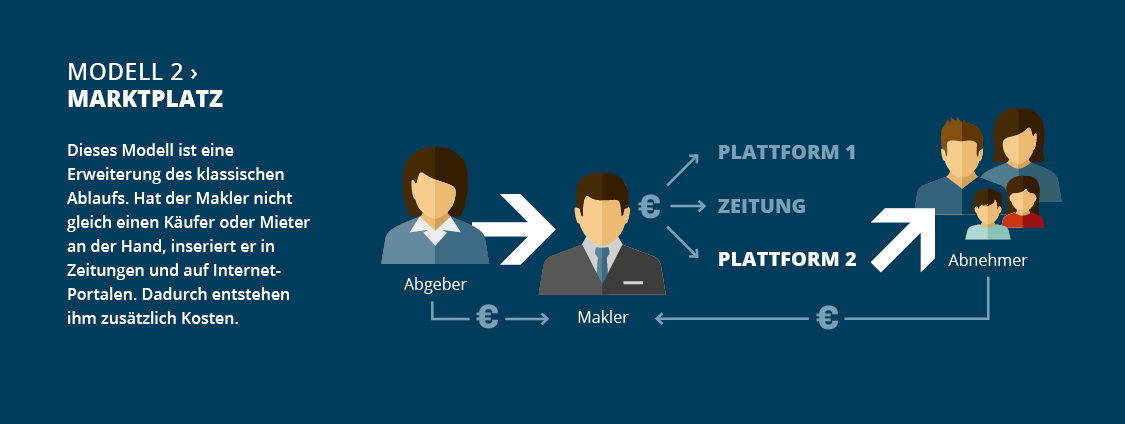 Infografik_Proptechs_03