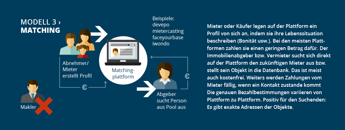 Infografik_Proptechs_04