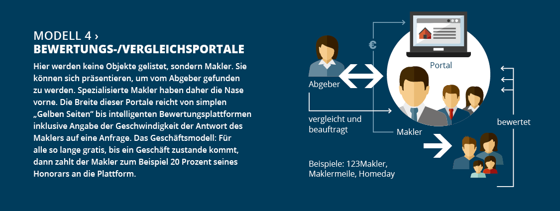 Infografik_Proptechs_05