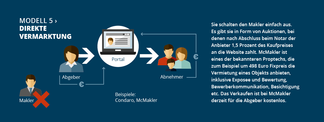 Infografik_Proptechs_06