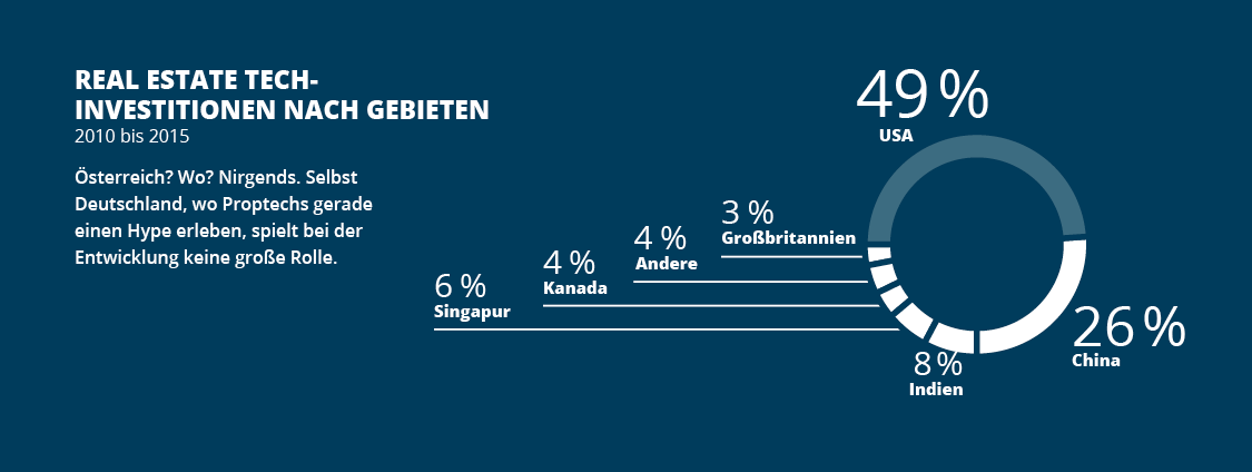 Infografik_Proptechs_02