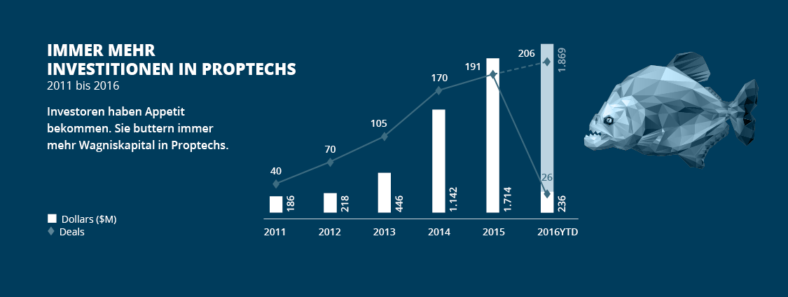 Infografik_Proptechs_04