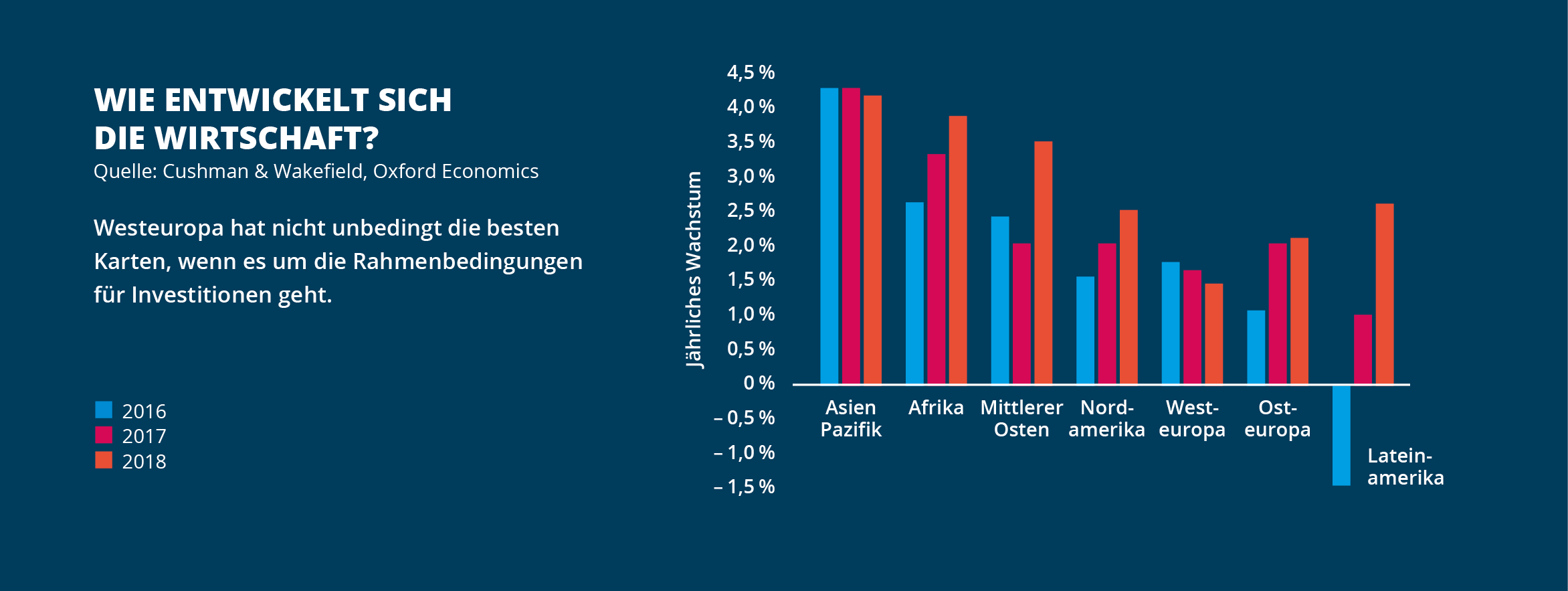 Infografik_Proptechs_05